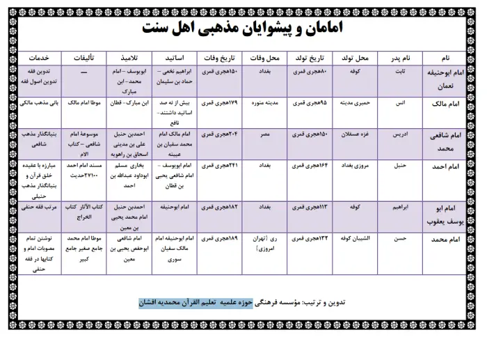 دانلود پوستر آشنایی با امامان اهل سنت